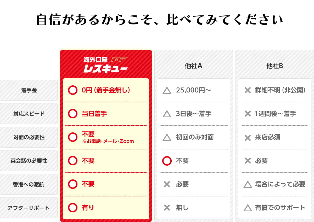 自信があるからこそ、比べてみてください。他との比較表