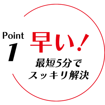 Point1. 早い！最短5分でスッキリ解決